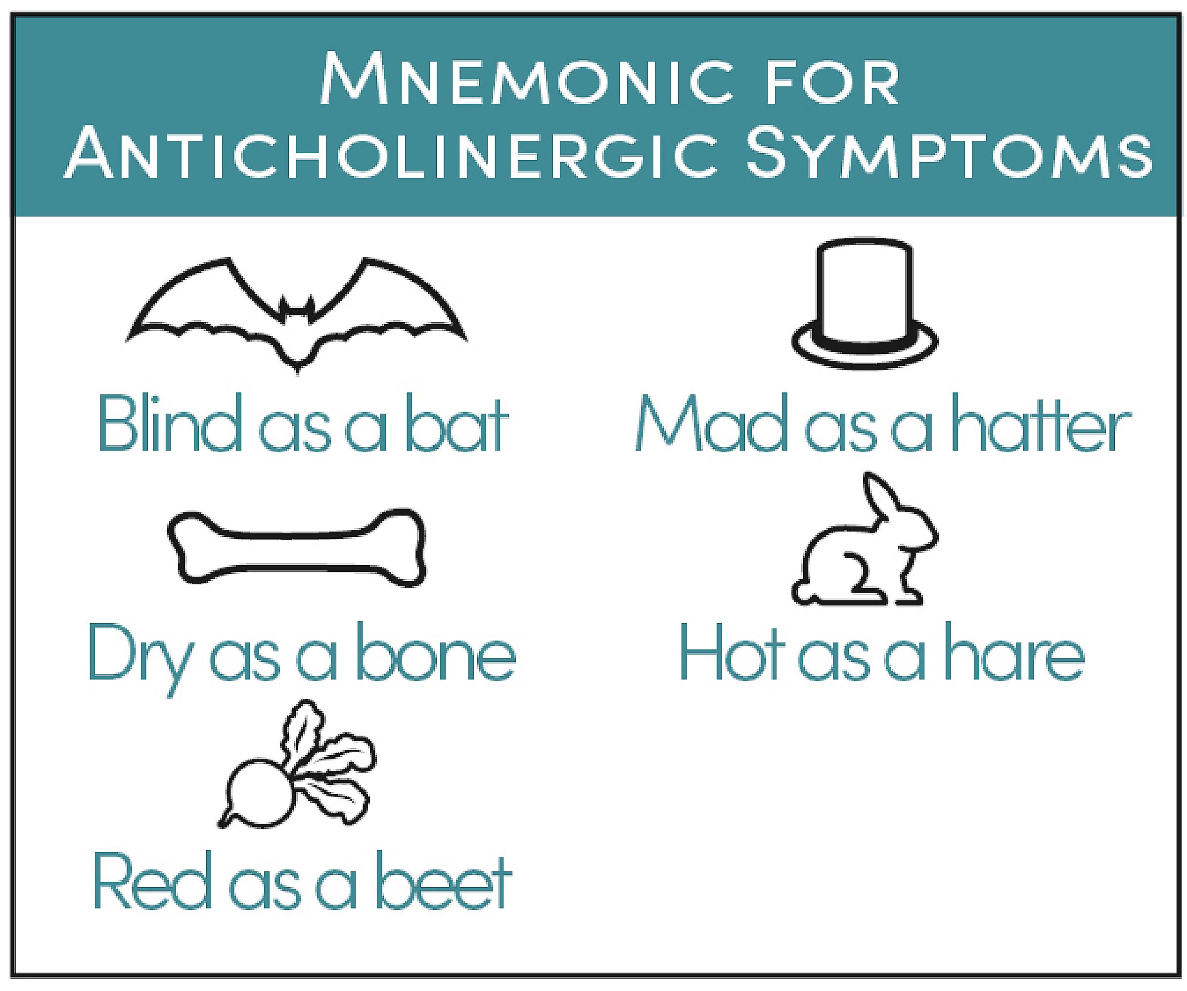Mnemonic for Anticholinergic Symptoms
