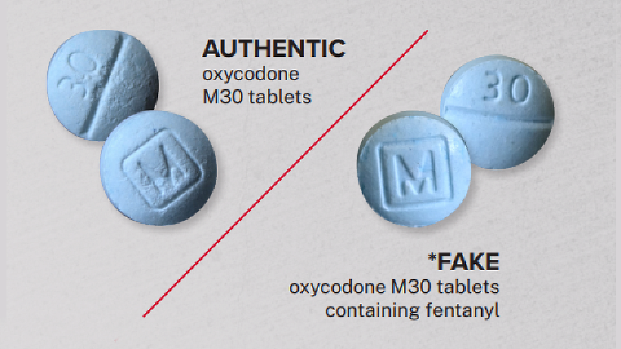 Rainbow Fentanyl M30 Pills
