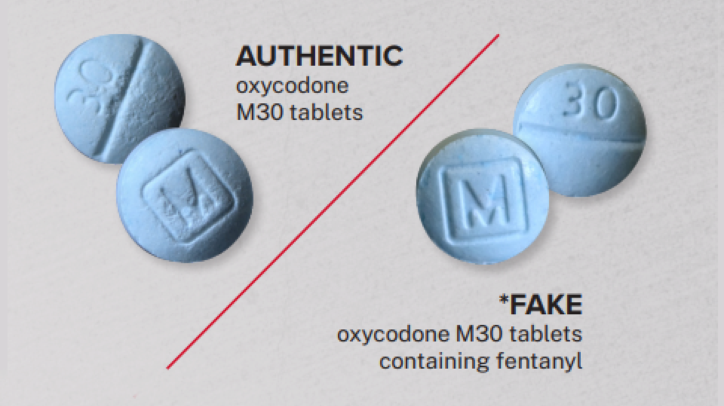 Rainbow Fentanyl M30 Pills